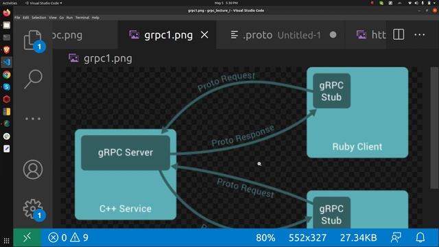 Introduction to gRPC: Understanding HTTP Protocols, JSON, XML, and Buffers IN HINDI смотреть онлайн