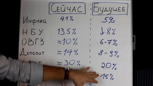 ЧТО РАНЬШЕ: ГРИВНА по 30 или ДЕПОЗИТЫ под 8%? смотреть онлайн