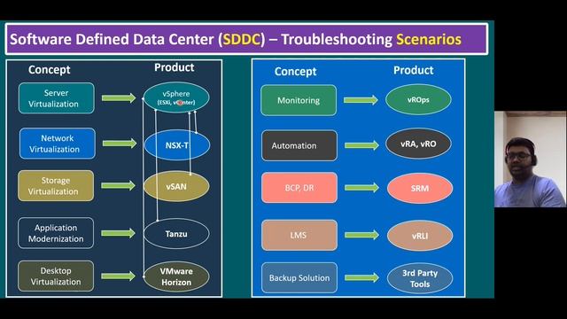 8. VCenter Deep Dive Troubleshooting: VCHA, Backup Issues, SDDC | Expert Insights & Tips