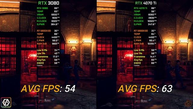 RTX 3080 vs RTX 4070 Ti | Test In 14 Games at 4K смотреть онлайн