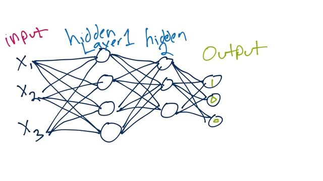 Deep Learning with Neural Networks and TensorFlow Introduction смотреть онлайн