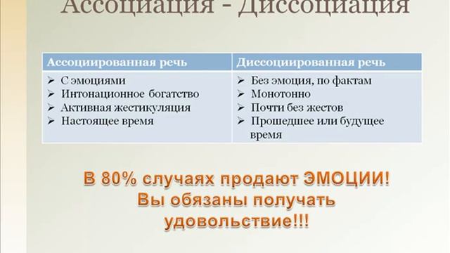 Презентация в продажах: фишки и секреты смотреть онлайн