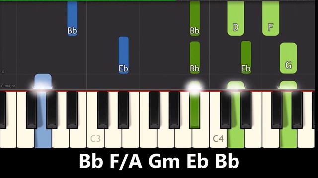 Bebe Rexha - Meant To Be ft. Florida Georgia Line Easy Piano Chords Tutorial смотреть онлайн
