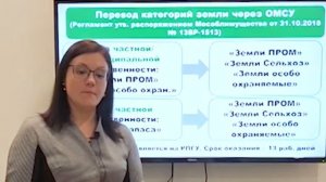 Как изменить категорию и ВРИ земельного участка