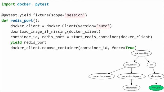 Michał Bultrowicz - TDD of Python microservices смотреть онлайн