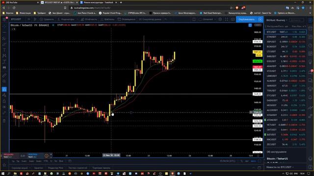 Куда пойдет S&P500? Помогут ли вливания ФРС? смотреть онлайн