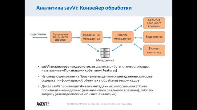 Интеграция видеоаналитики Agent Vi и Milestone XProtect смотреть онлайн