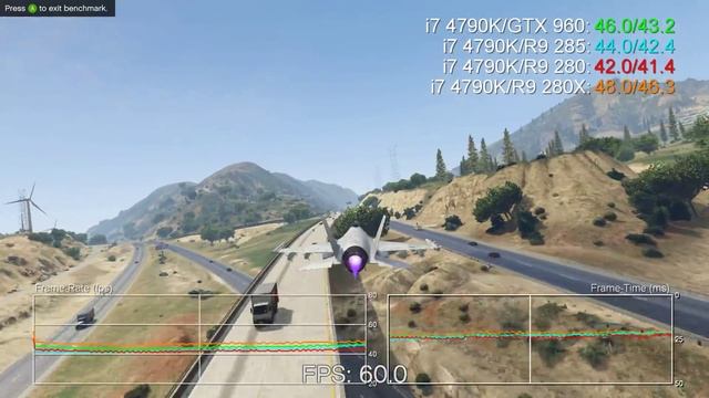 Grand Theft Auto 5 PC: GTX 960 vs R9 280/R9 285/R9 280X 1440p Benchmarks смотреть онлайн