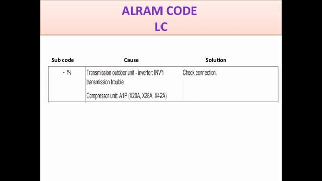 DAIKIN VRV ERROR CODE LC смотреть онлайн