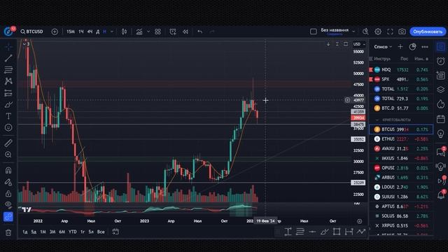 БИТКОИН ГОТОВ СДЕЛАТЬ ЭТО! КАКИЕ МОНЕТЫ ПОКУПАЮТ КИТЫ? КРИПТОВАЛЮТА 2024 смотреть онлайн