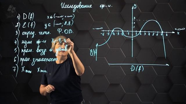 Исследование функции. 10 класс.