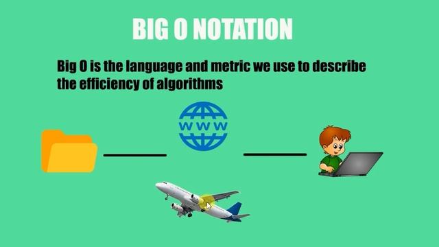 Data Structures and Algorithm's in Python || Big O Notation Malayalam - Part 11 смотреть онлайн