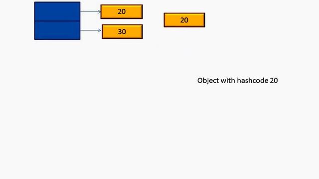 Java Collection : HashMap смотреть онлайн