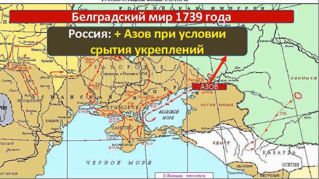 БЕЛГРАДСКИЙ МИР 1739 ГОДА. ИСТОРИЯ РОССИИ В 8М КЛАССЕ  5йV8m HISTORY