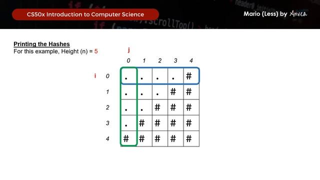 [2023] CS50 - (Week 6) Mario Less (Python) Solution | Walkthrough & Guide for Beginners | By Anvea смотреть онлайн