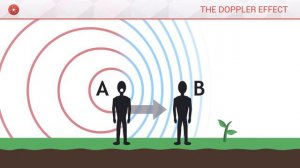 Что такое Эффект Доплера?