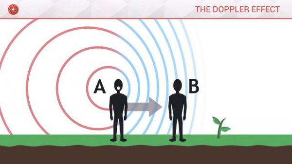 Что такое Эффект Доплера?