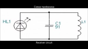 Принцип построения БТГ. Опыт по Дональду Смиту