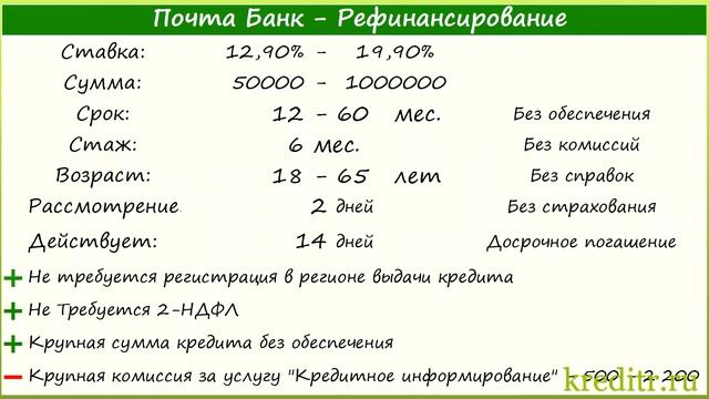 Почта Банк обзор Рефинансирования кредитов условия, процентная ставка, срок