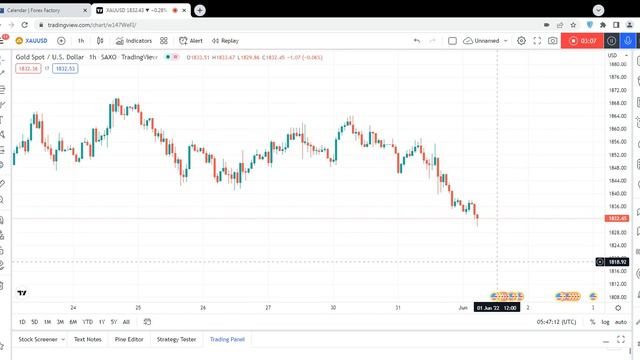 Gold Today Forecast for 01 June 2022 | ISM MFG PMI | Trend & Levels | Trading MasterYT | смотреть онлайн