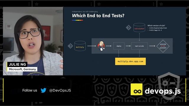 Infra vs Apps – Where are my Pipelines? – Julie Ng смотреть онлайн