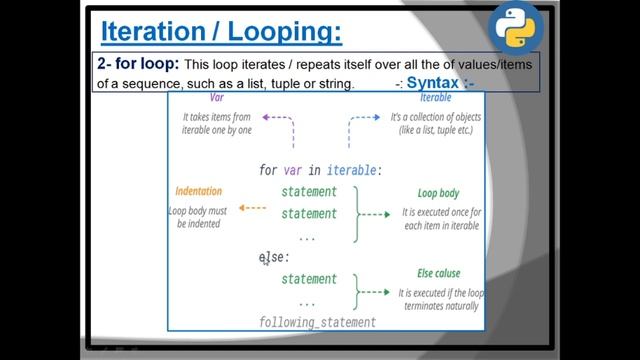 CONDITIONAL AND LOOPING CONSTRUCTS IN PYTHON CLASS 11 | PART-3 | INFORMATICS PRACTICES | COMPUTER S смотреть онлайн
