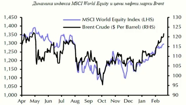 Инвесторам: чего ждать от нефтяного рынка?