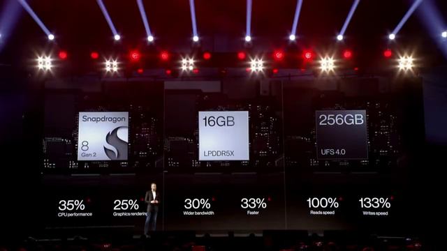 ONEPLUS 11,11R, ONEPLUS BUDS PRO2, ONEPLUS PAD, ONE PLUS TV 65Q2,КЛАВА+Презентация ONE PLUS CLOUD 1 смотреть онлайн