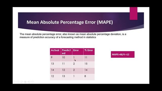 Error Measures to check accuracy of the model # Time Series Analysis смотреть онлайн