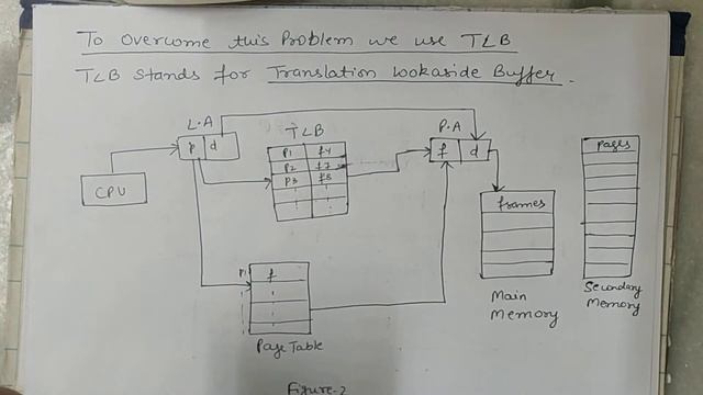 Translation lookaside bufferTLB смотреть онлайн