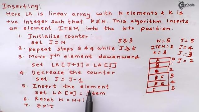 Inserting and Deleting Operation in Data Structure - Data Structures - Computer Science Class 12 смотреть онлайн