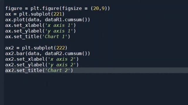 Beautiful charts in Python. Matplotlib plotting library basics. Python for beginners. Visualization смотреть онлайн