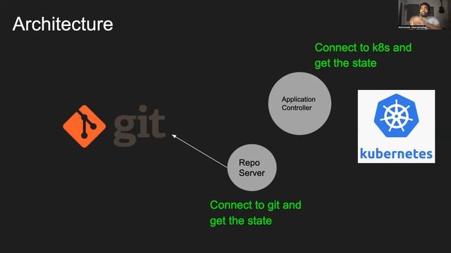 EP-2 | TOP GITOPS TOOLS | ARCHITECTURE OF ARGO CD | GITOPS | #devops #gitops смотреть онлайн