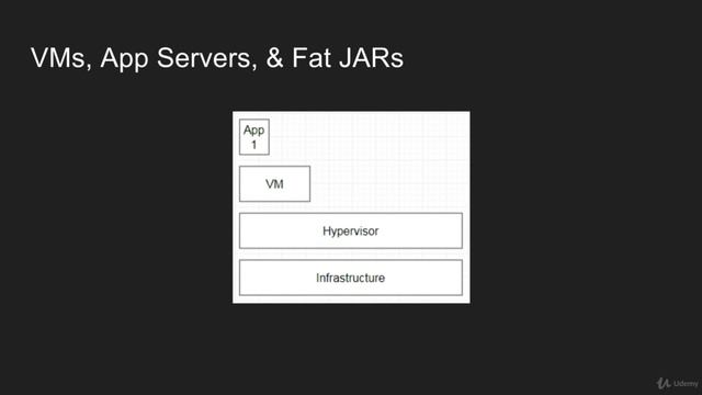 Lesson 1. What’s a container, what’s docker and why are they Awesome смотреть онлайн