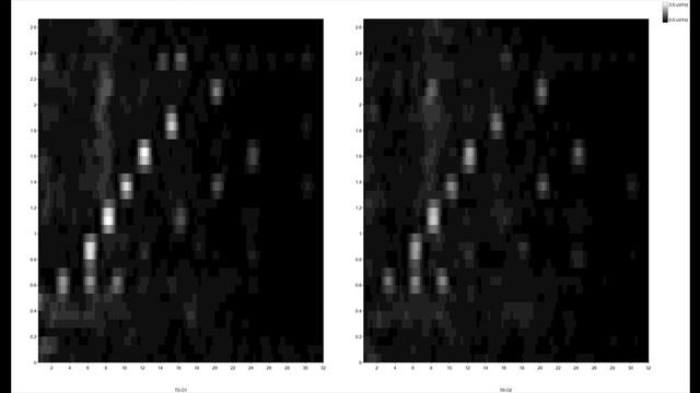 Anatomy of the FFT Spectrogram Part1 смотреть онлайн