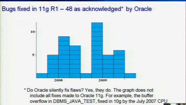 Black Hat DC 2010: Hacking Oracle 11g 1/5 смотреть онлайн
