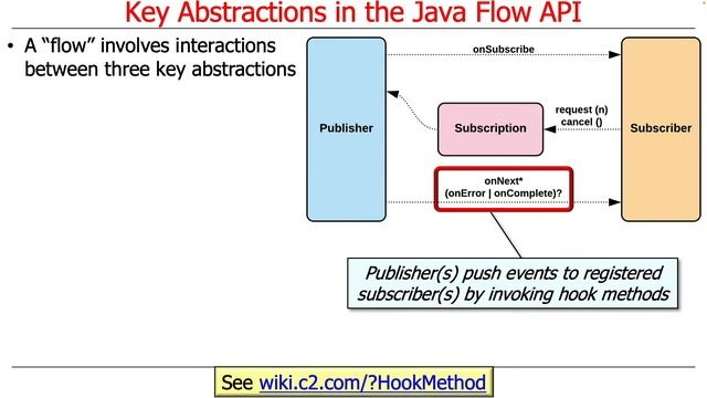 Overview of the Java Reactive Streams API смотреть онлайн