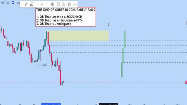 This Type Of Orderblock Won't Fail You - High Probability Orderblock смотреть онлайн