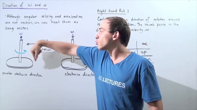 Direction of Angular Velocity and Angular Acceleration смотреть онлайн