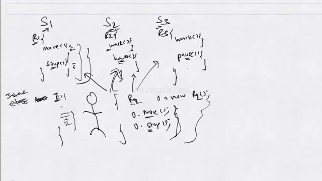 Interfaces In Java - Easy explanation [entirejava.com] смотреть онлайн
