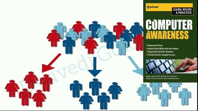 Market Segmentation : Meaning, Definition, Example, Marketing Management смотреть онлайн