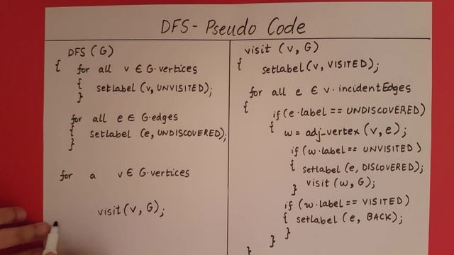 Depth First Search - Pseudo Code смотреть онлайн