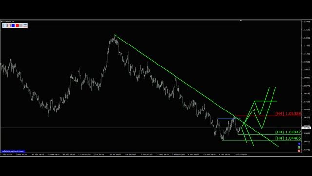 Сигналы Eur Usd, 17.10.2023. Прогноз форекс. Трейдинг, торговые рекомендации.