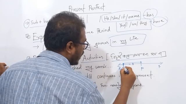 Present Perfect Tense | প্রেজেন্ট পারফেক্ট টেন্স একদম সহজ | How to Speak English | Smart Man Academ смотреть онлайн