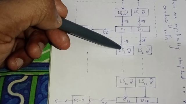 Cryptography Part 10: Key Schedule for DES and DES Alternatives смотреть онлайн