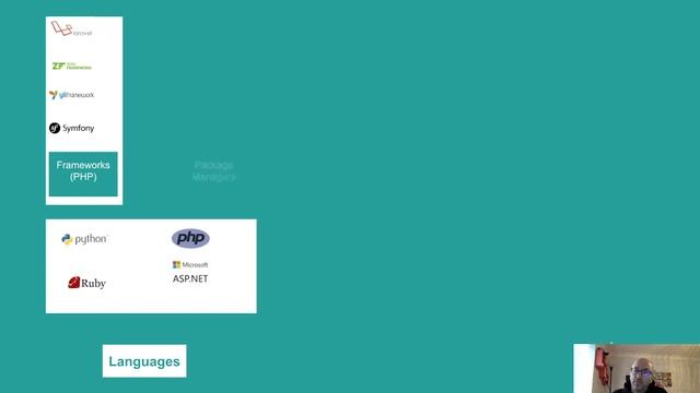Routes in Web Development | Mike Steer | Head of Ecommerce | Riverr смотреть онлайн