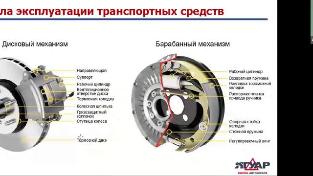 Перечень неисправностей ТС