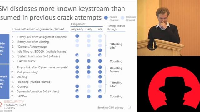 Black Hat USA 2010: Attacking Phone Privacy 4/5 смотреть онлайн