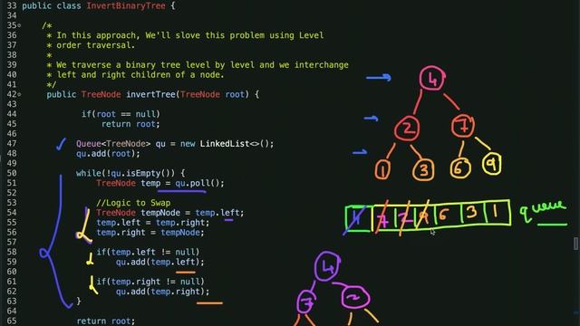 Invert Binary Tree | Java | LeetCode 226 | Iterative & Recursive Approach смотреть онлайн