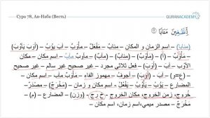 Морфологический разбор 30-го Джуза Священного Корана - Часть 43